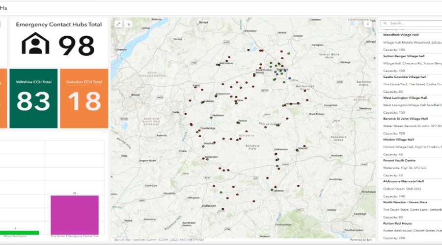 Spotlight on Emergency Contact Hubs (ECHs)